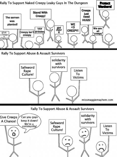Consent Culture in the Dungeon:
a “what you can do” guide for community members
